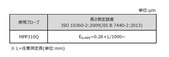 /pim-assets/medias_converted/Standard/Mitutoyo/Media/Illustration/17_Coordinate Measuring Machines/21_0_LEGEX_202110_i_1.jpg